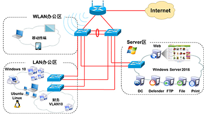深圳網(wǎng)絡(luò)工程師培訓(xùn) 開啟網(wǎng)絡(luò)工程職業(yè)之路